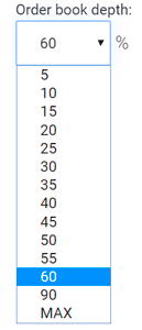 Order book deep